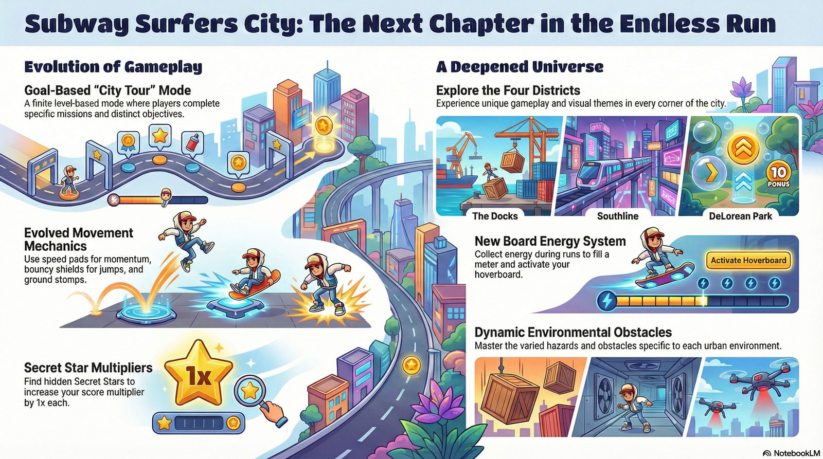 subway-surfers-city-new